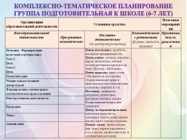 День архитектуры в детском саду в средней группе планирование