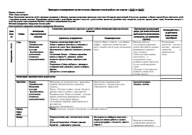 Календарно тематическое планирование на тему мебель старшая группа