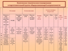 Планирование по теме мебель старшая группа