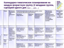 Календарно тематический план подготовительная группа май